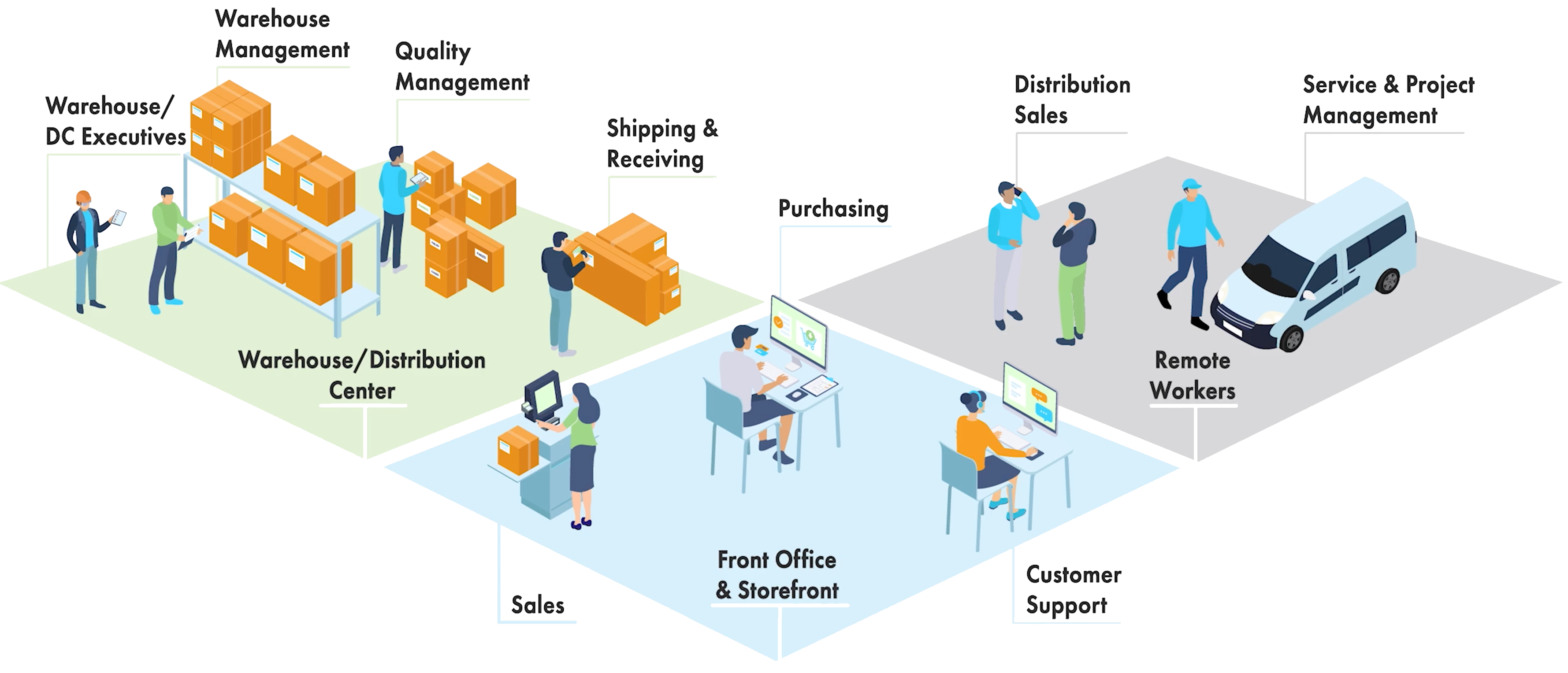 Acumatica Cloud ERP